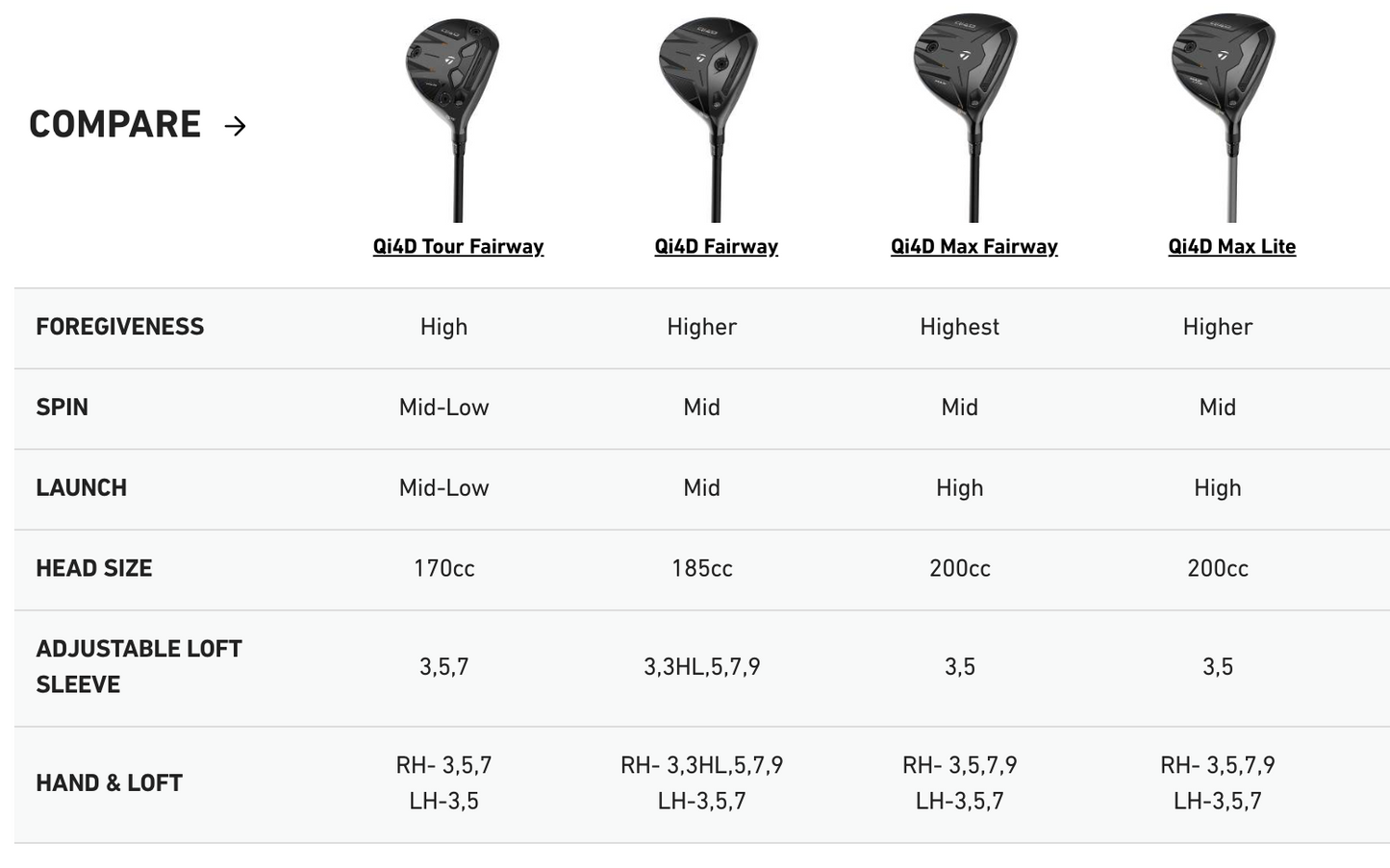 TaylorMade Qi4D Tour väyläpuu